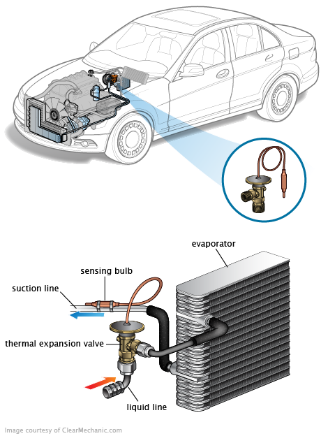 See P0A58 repair manual